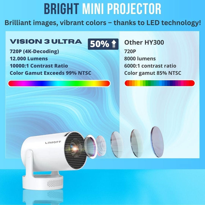 [2025 Neues Modell – inkl. HDMI-Kabel] LIMOFF Hy300 Ultra Mini Beamer – 1080P Full HD Smart Projekto