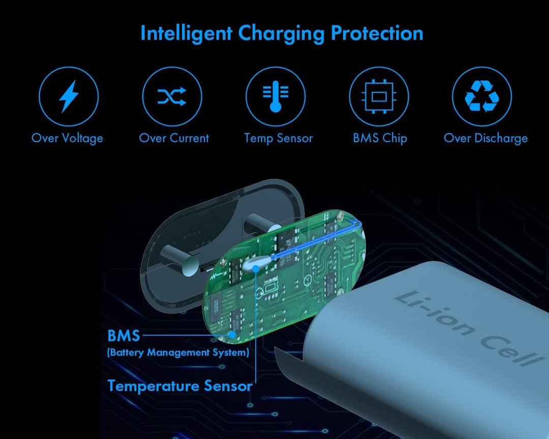 ElecGear Wiederaufladbare Lithium Ionen Akku für Xbox Controller, 1200mAh Li-Ion Batterien für Xbox