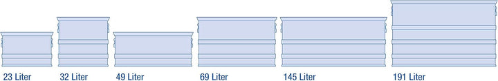 Alubox LOGIC 69 ALUTEC MÜNCHEN 69 Liter, 69 Liter