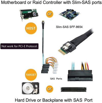 ChenYang CY SFF-8654 4i 38Pin Slimline SAS 4.0 Host zu 4 SAS 29Pin SFF-8654 Zielfestplatten-Fanout-R