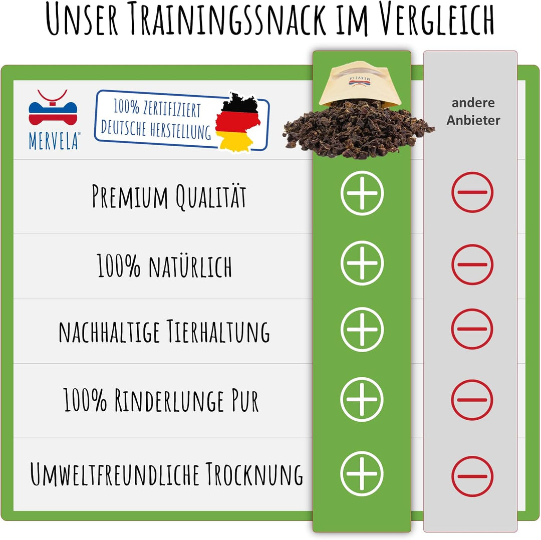 MERVELA® Leckerli Rinderlunge | 600 g | getrocknete Lunge für Hunde | für Training &amp; Belohnung | Kau