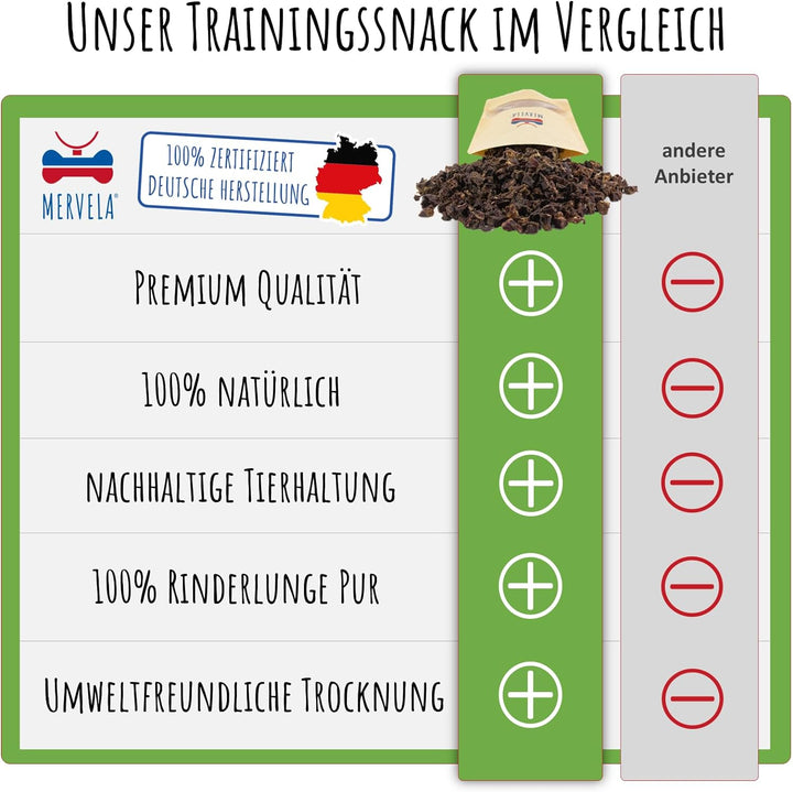 MERVELA® Leckerli Rinderlunge | 600 g | getrocknete Lunge für Hunde | für Training &amp; Belohnung | Kau