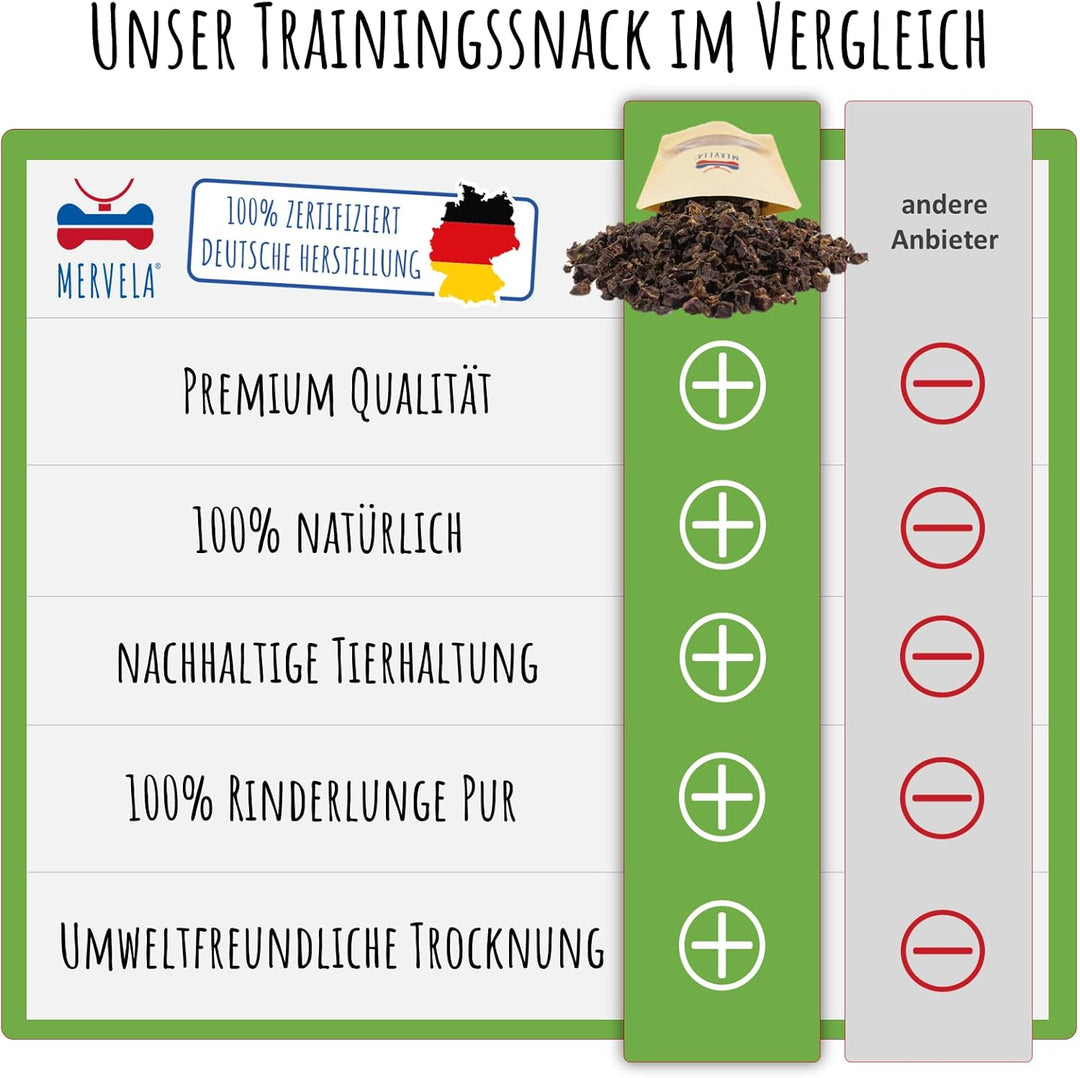 MERVELA® Leckerli Rinderlunge | 300 g | getrocknete Lunge für Hunde | für Training &amp; Belohnung | Kau