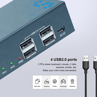 KVM Switch DisplayPort Dual Monitor, 4K@60Hz, USB2.0, DP 1.2 DisplayPort KVM Switch 2 Monitore, 2 PC