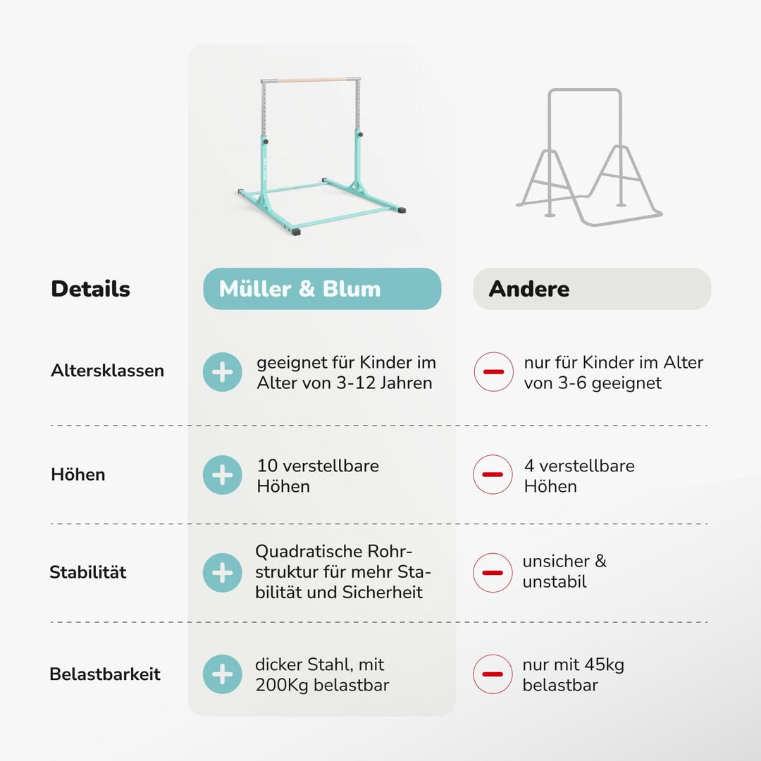 Müller & Blum Premium Turnreck für Kinder, höhenverstellbares Turngerät für Indoor & Outdoor, Turnst