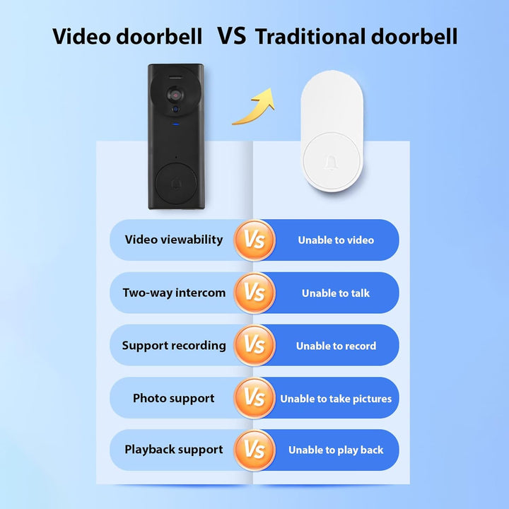 2,4G Kabellose Video-Türklingelkamera mit Monitoranzeige, 4,3-IPS-Bildschirm, Video-Türsprechanlage,