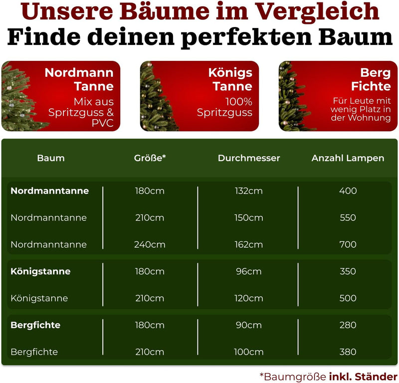BoomDing Weihnachtsbaum künstlich mit Beleuchtung - extra naturgetreuer Tannenbaum 240 cm - 700 LED