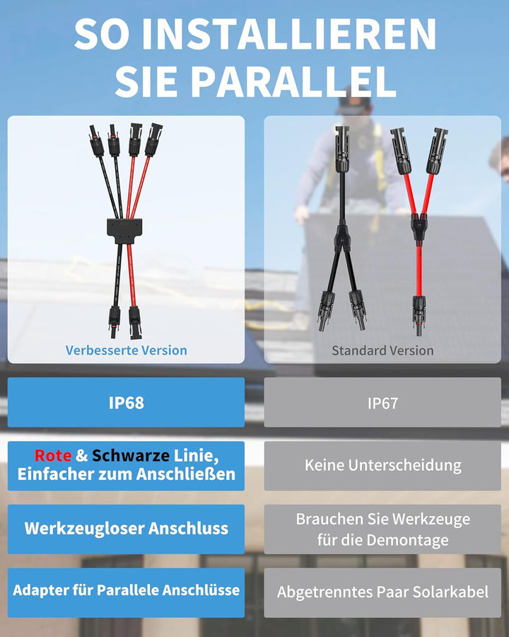 enernova Solarkabel Y-Verteiler, 4mm²-6mm² Solar-Anschlusskabel, IP68 Wasserdicht Solarkabel Verläng