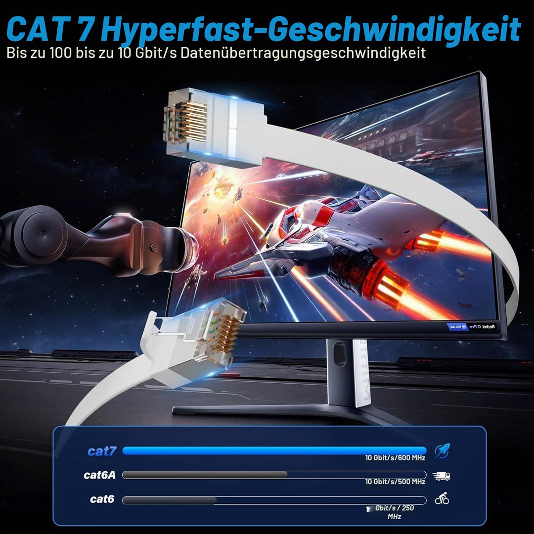 10er Pack 1.5m Cat7 Flach-Dünn Ethernetkabel Weiss, 10 Gbit/s 600 MHz FTP, POE-fähig LAN-Kabel mit R