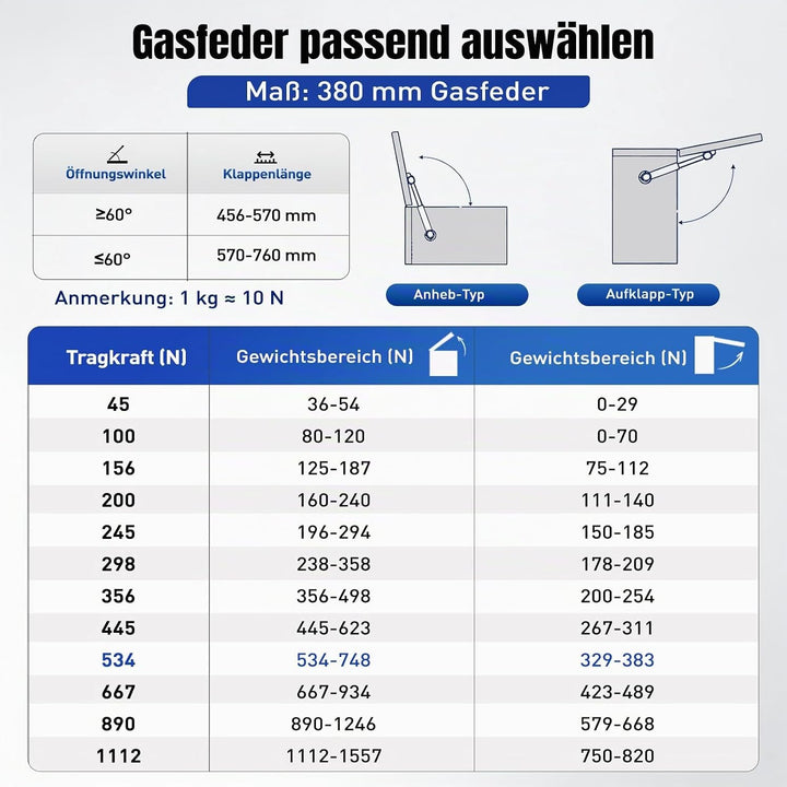 Arana Gasdruckfedern 380MM 534N 54KG Universell Gasdruckdämpfer Hydraulisch Halterung für Camper LKW