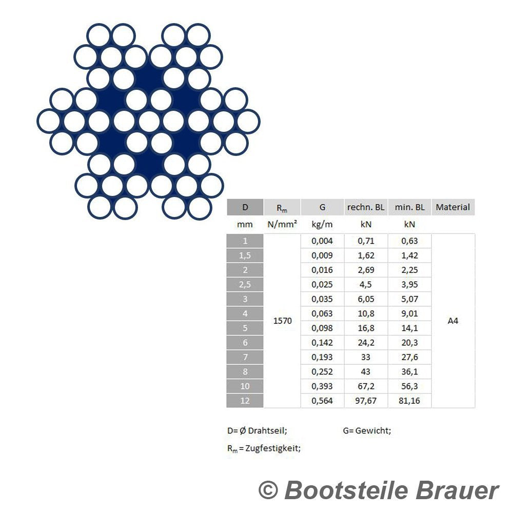 20 Meter Edelstahl - Drahtseil 7x7 mittelweich D= 6 mm - Edelstahl A4 Edelstahlseil Stahlseil I BOOT