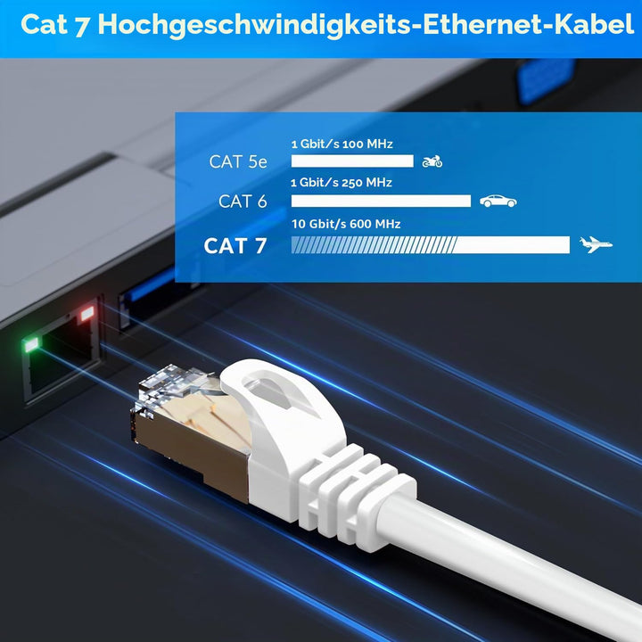 40m CAT 7 Patchkabel Netzwerkkabel,10 Gigabit 600MHz Highspeed LAN-Kabel&amp;RJ45 Ethernet Kabel(Weiss W