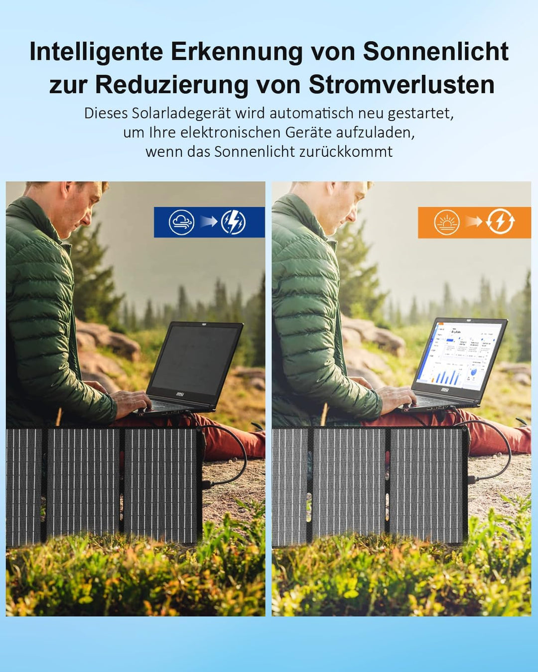 ELECAENTA 40W ETFE Solar Ladegerät Faltbar Solarmodul 3-Port, 18V DC/USB/USB-C PD30W, Tragbare Solar