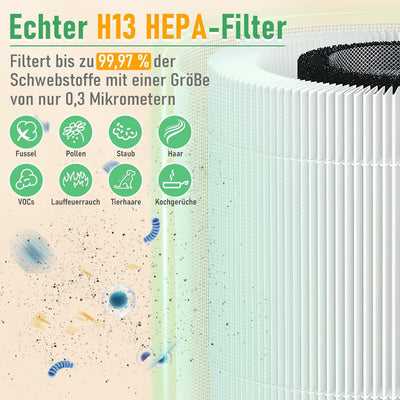 2 Stück HEPA-Ersatzfilter Kompatibel mit Philips 800 Series Luftreiniger [AC0830/10 AC0820/30 AC0820