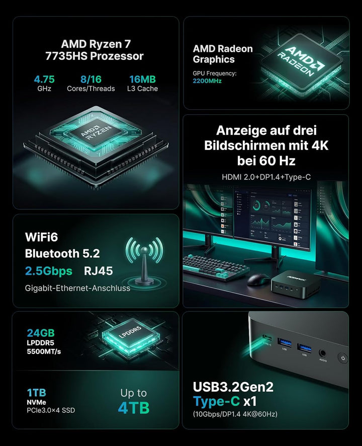 ACEMAGIC M1 Mini PC, AMD Ryzen 7 7735HS (8C/16T, bis 4,75GHz), 24GB LPDDR5 1TB NVMe SSD Win 11 Pro M