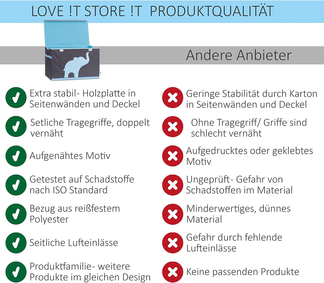 LOVE IT STORE IT Aufbewahrungsbox mit Deckel - Grosse Spielzeugkiste aus Stoff - Verstärkt mit Holz
