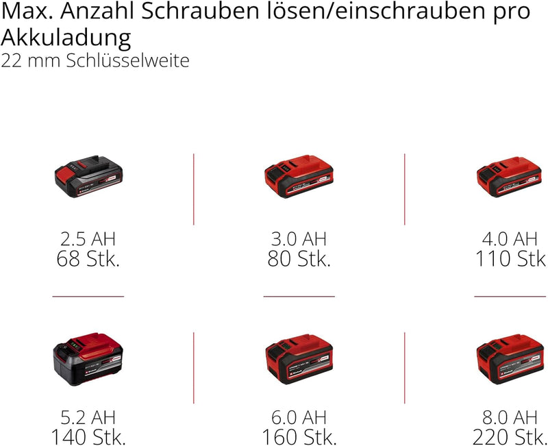 Einhell Professional Akku-Schlagschrauber IMPAXXO 18/400 Power X-Change (Li-Ion, 18 V, 400 Nm, 3-Gan