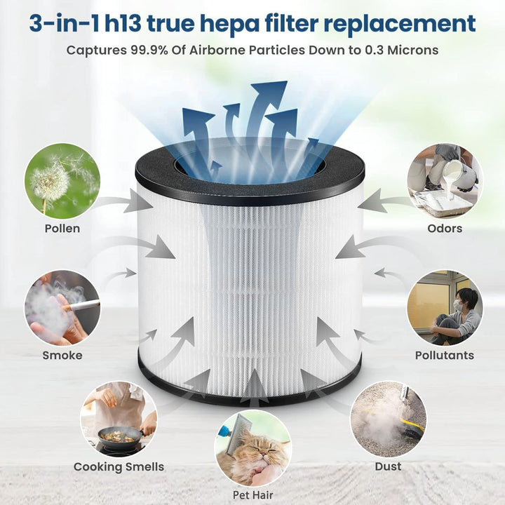2 Stück HEPA-Ersatzfilter Kompatibel mit Philips 800 Series Luftreiniger - AC0830/10 AC0820/30 AC082