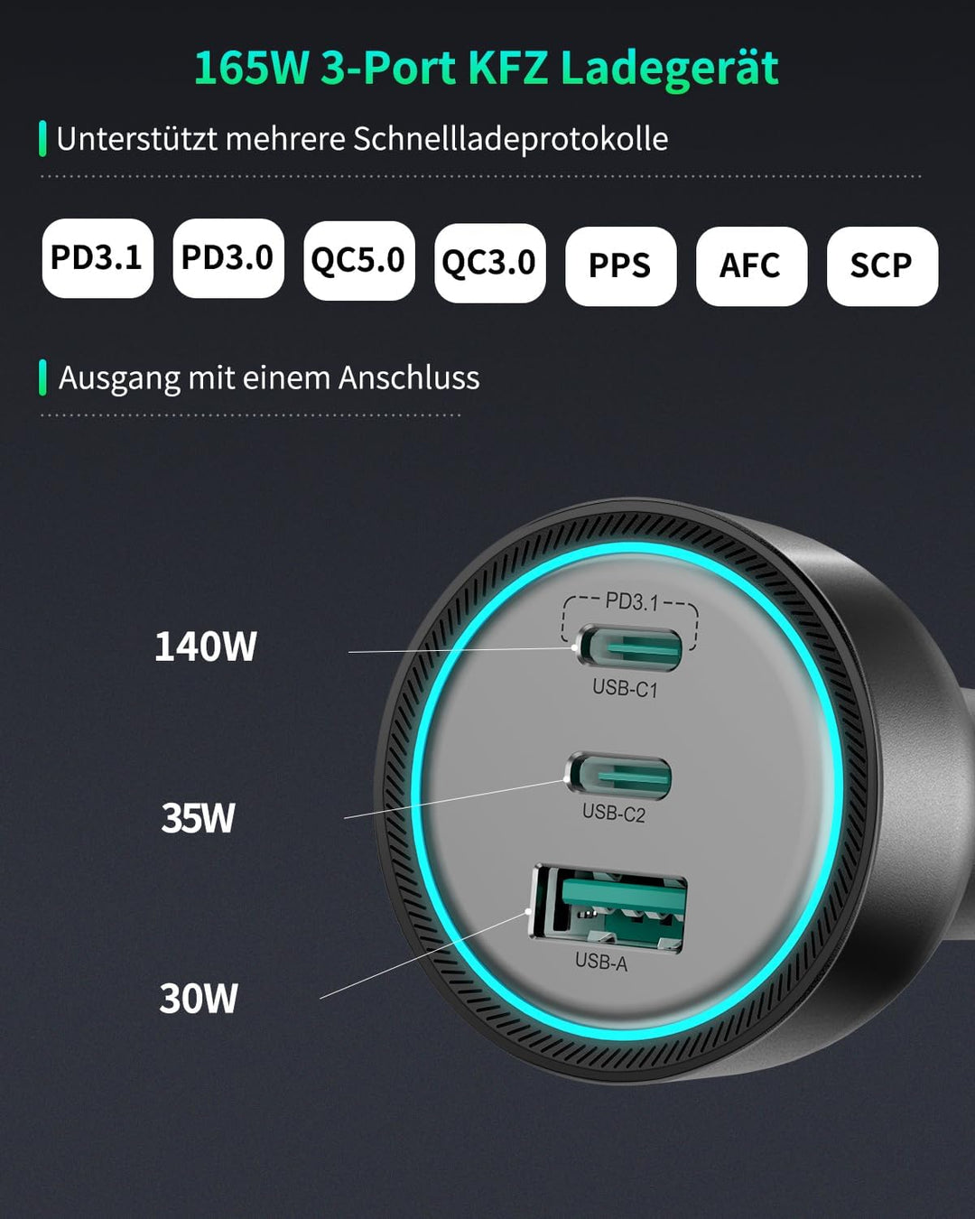 Rocoren KFZ Ladegerät USB C 165W, PD3.1 140W QC5.0 PPS 3-Ports Schnellladegerät Auto Ladegerät Adapt