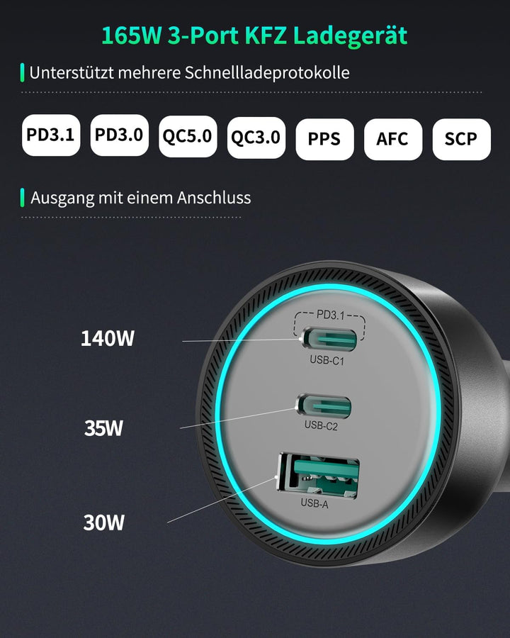 Rocoren KFZ Ladegerät USB C 165W, PD3.1 140W QC5.0 PPS 3-Ports Schnellladegerät Auto Ladegerät Adapt