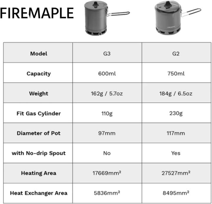 Fire-Maple Petrel G2 750ml Camping Topf Ultraleicht (184,5g) – Faltbarer Kochtopf mit Wärmetauscher