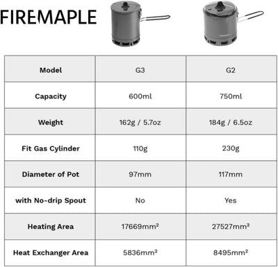 Fire-Maple Ultraleichter Camping-Topf, leicht, für den Aussenbereich, hocheffizient, faltbar, Wärmet