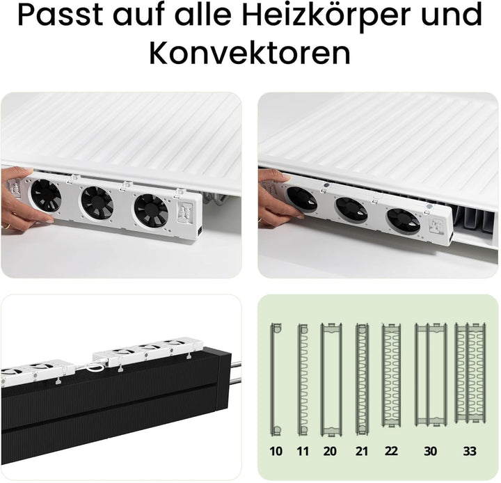 SpeedComfort Heizkörper Ventilator mit Control Sensor - Mono-Set (1x) - Bis zu 22% Energieeinsparung
