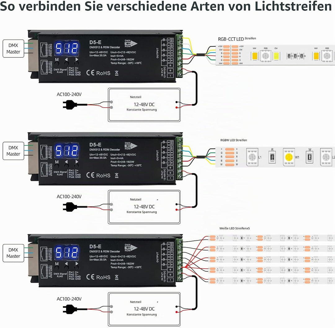 GIDEALED 5 Kanal DMX Decoder mit RDM Digitalanzeige,DMX512 Dimmertreiber PWM LED Controller für RGBC