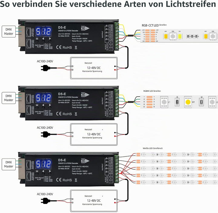 GIDEALED 5 Kanal DMX Decoder mit RDM Digitalanzeige,DMX512 Dimmertreiber PWM LED Controller für RGBC