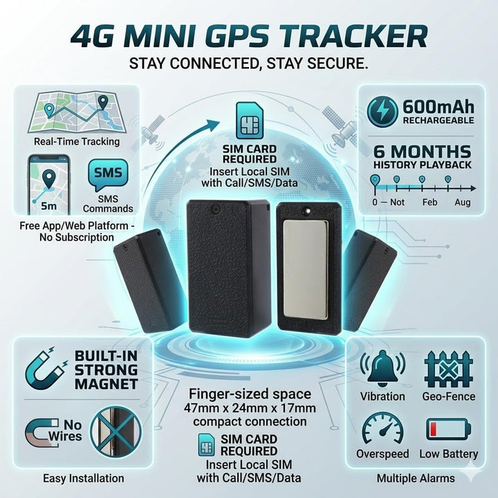 TKMARS Mini Auto 4G GPS Tracker Ohne ABO, Echtzeit Ortung per APP &amp; SMS, Magnetisch, Hohe GPS-Genaui