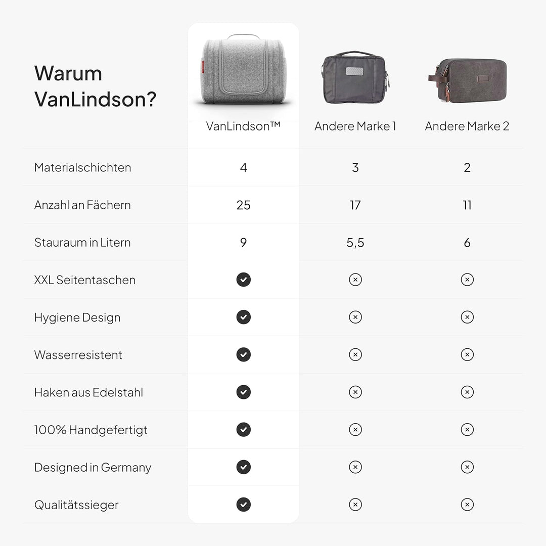 Kulturbeutel XXL [9 Liter Stauraum, Design 2025] - Kulturtasche, Kosmetiktasche Gross zum Aufhängen,