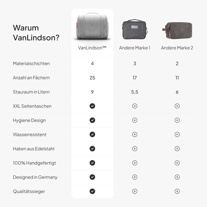 Kulturbeutel XXL [9 Liter Stauraum, Design 2025] - Kulturtasche, Kosmetiktasche Gross zum Aufhängen,