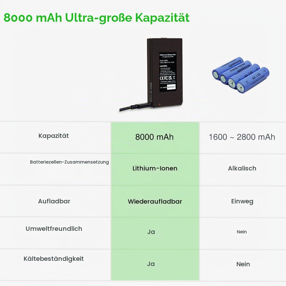 GardePro L800D Wiederaufladbarer 8000-mAh-Lithium-Akku für GardePro E6P, E6PMB, E8P, E8PMB, E8PWF, X