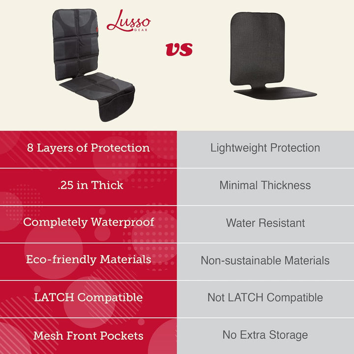 Lusso Gear Car Seat Protector Twin Pack, Thick Padding, 2 Mesh Storage Pockets, Waterproof, Protects