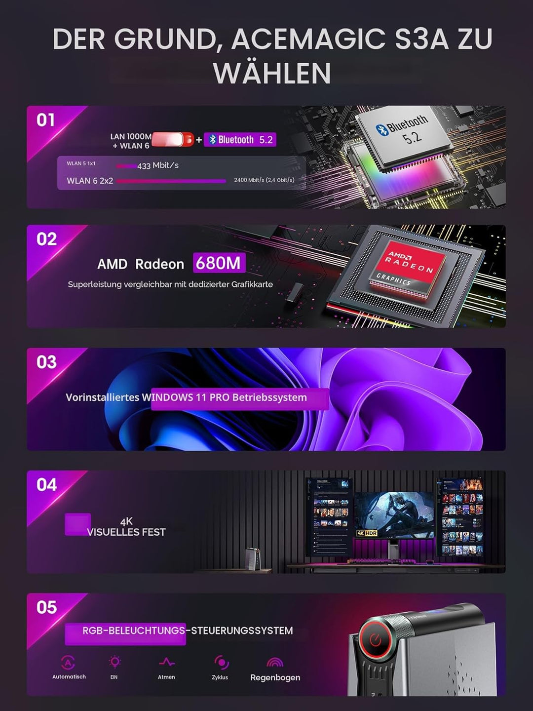 S3A Mini PC 32GB DDR5 4800MHz 1TB NVME PCIe3.0 SSD, AMD Ryzen 9 6900HX (bis zu 4,9 GHz) Radeon 680M,