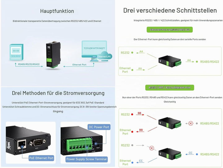 RS232/485/422 zu RJ45 Ethernet Konverter, TCP/IP zu Seriell, Modbus Gateway, Industrieller Isolierte