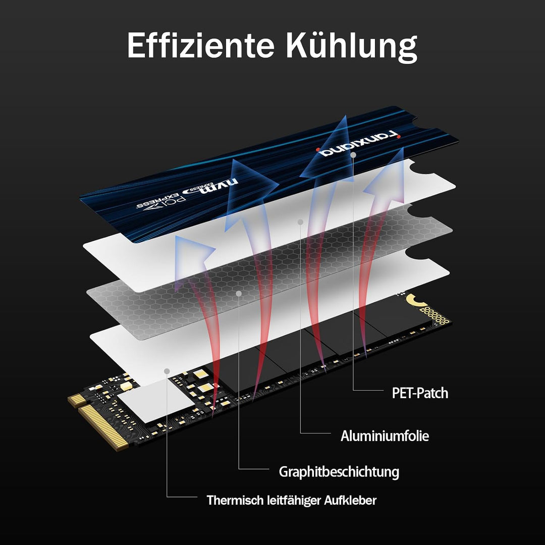 fanxiang NVMe SSD 1TB, M.2 PCIe Gen4x4 Gaming Solid State Laufwerk, 7100MB/s Lesen, 6100 MB/s Schrei