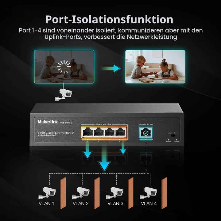MokerLink 5 Port Gigabit POE Switch, with 4 Port POE+ 1000Mbps, 78W IEEE802.3af/at, Unmanaged Plug a