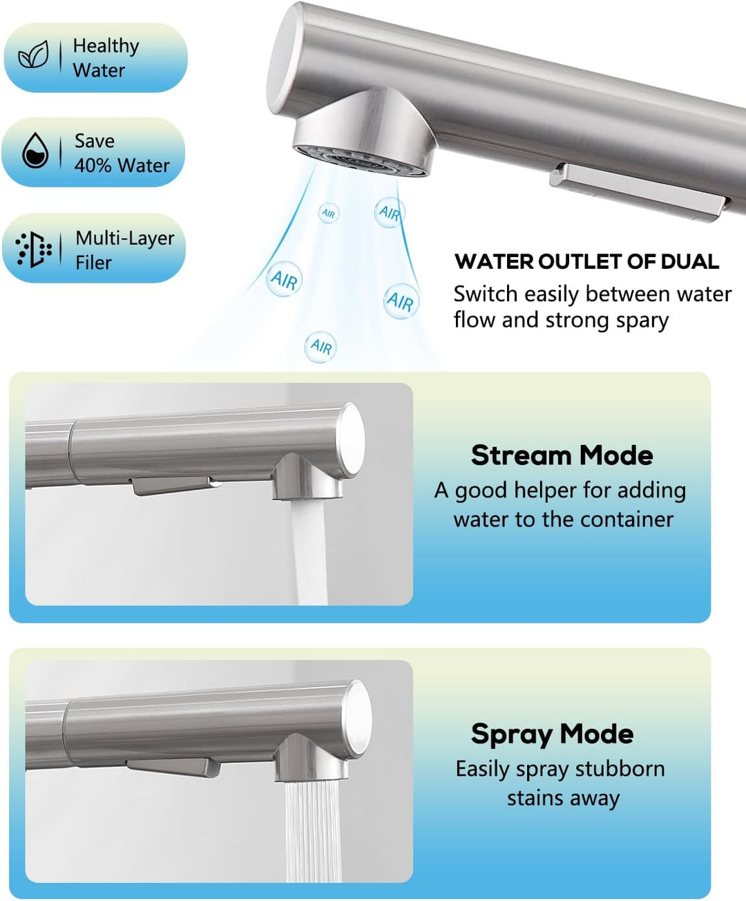 BONADE Wasserhahn Küche Ausziehbar, Hochdruck Küchenarmatur mit Brause 2 Strahlarten, 360° Drehbare