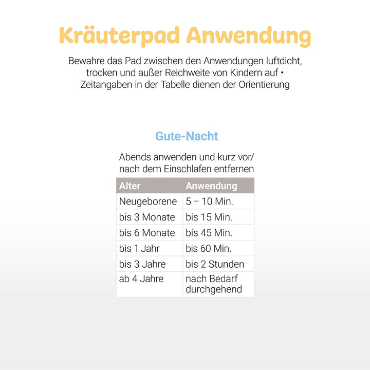 LÖWENKIND Gute-Nacht-Set für Einschlafprobleme bei Babys und Kindern Natürliche Kräuterpads ohne Zus