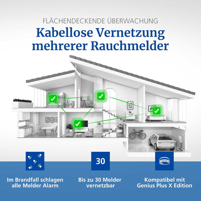Funkmodul Basis X für Hekatron Genius Plus X Rauchwarnmelder – Anschluss von bis zu 20 Rauchwarnmeld