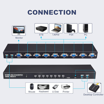 DGODRT VGA KVM Switch 8 Port mit 8 KVM Kabel, USB Umschalter für 8PC Sharing Tastatur, Maus, Drucker