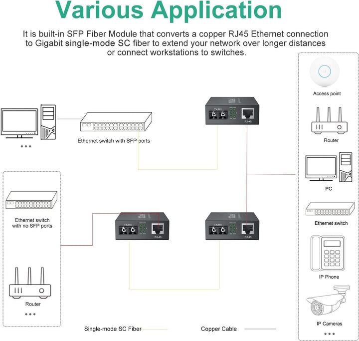 ipolex Gigabit Ethernet Medienkonverter, 1,25G Dual SC Port, SC Glasfaser auf Kupfer RJ45 Glasfaser