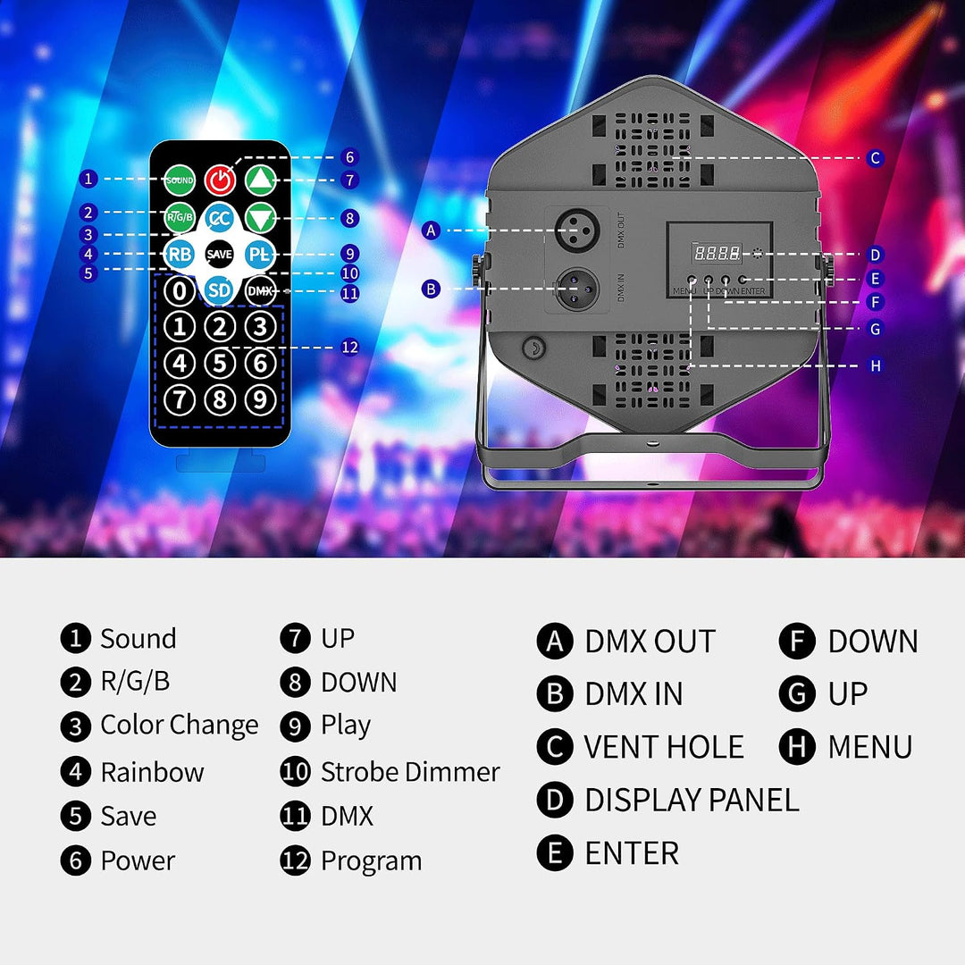 2er-Pack 36-RGB-LED-PAR-Scheinwerfer (36×1W, DMX512, Sound-to-Licht, IR-Fernbedienung) – 25° Abstrah