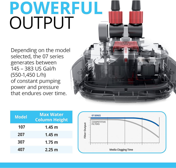 Fluval A450 407 Aussenfilter, 400 l