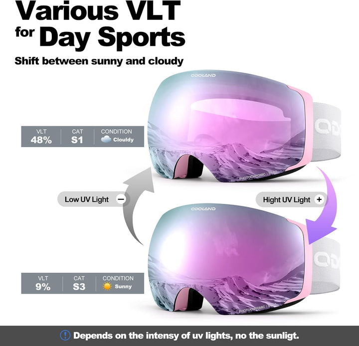 Odoland Skibrille Unisex für Herren und Damen Jungen Rahmenlose Snowboardbrille mit Magnetische Wech