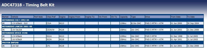 Blue Print ADC47318 Zahnriemensatz , 1 Stück