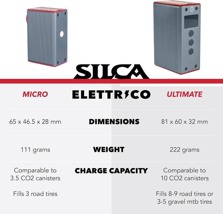 ELETTRICO Mini Inflator Ultimate, Ultimate