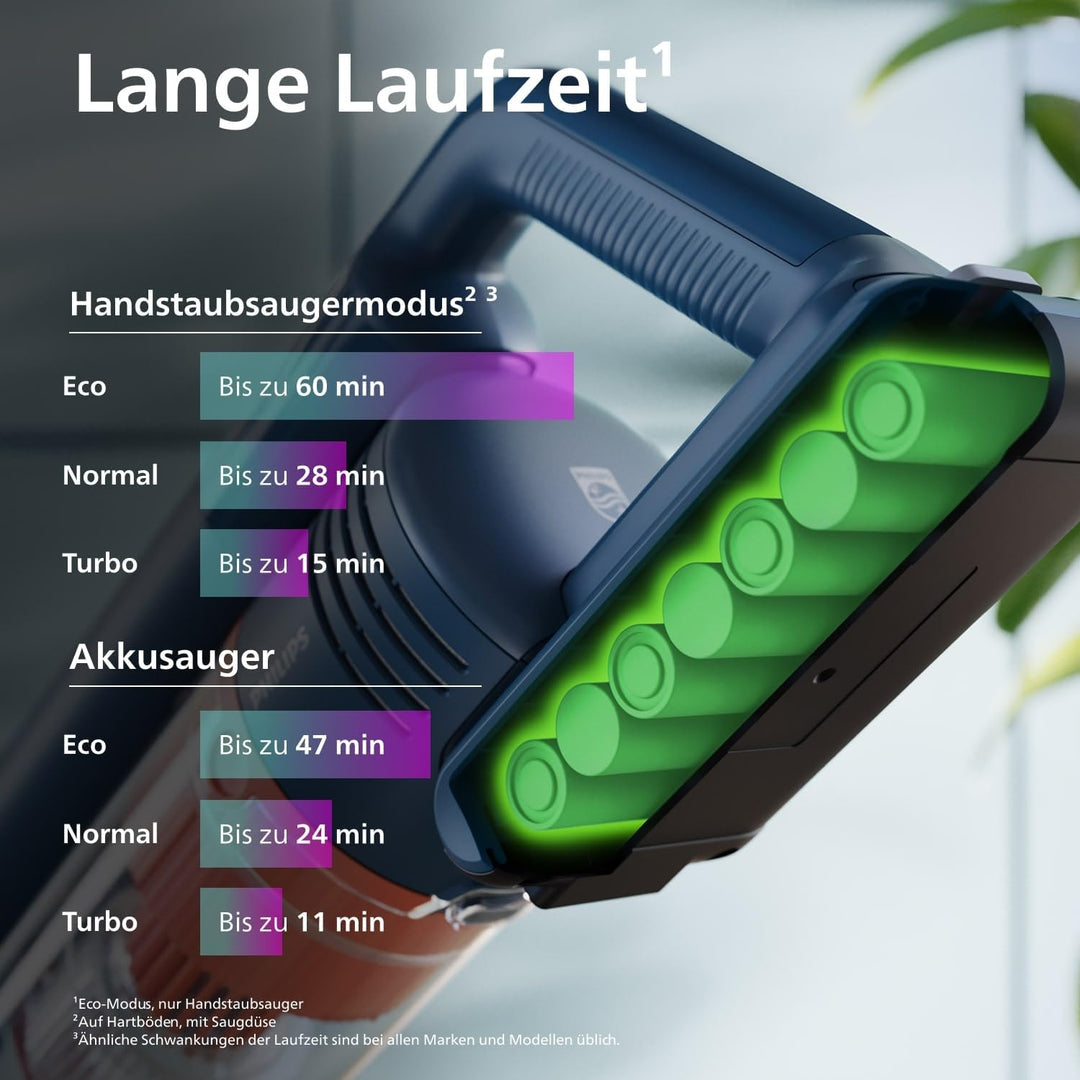 PHILIPS 5000-Serie Kabelloser Staubsauger, für Weiche und Harte Böden, Holzböden, Tierhaar-Miniturbo