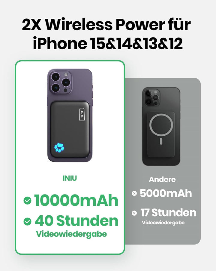 SAFUEL Magnetische Power Bank 10000mAh, Wireless Powerbank Klein Aber Stark Externe Handyakkus,USB C